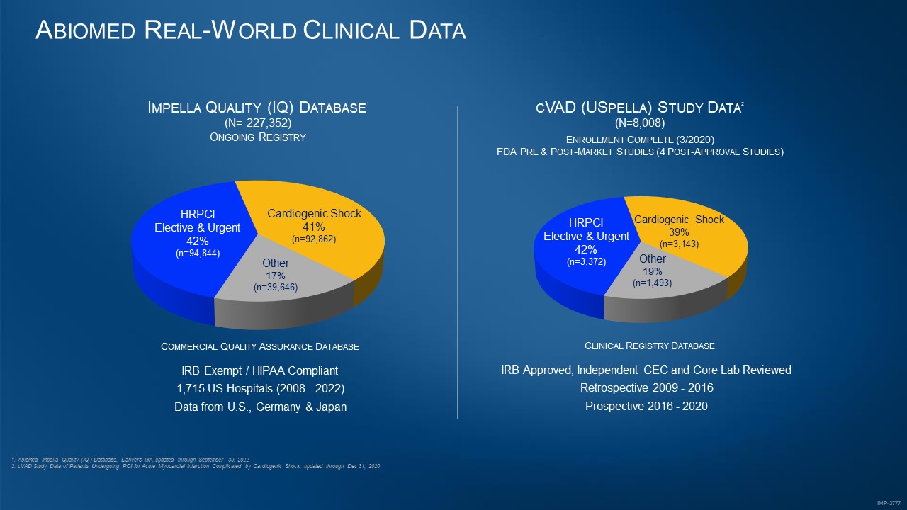 Abiomed Real-World Clinical Data