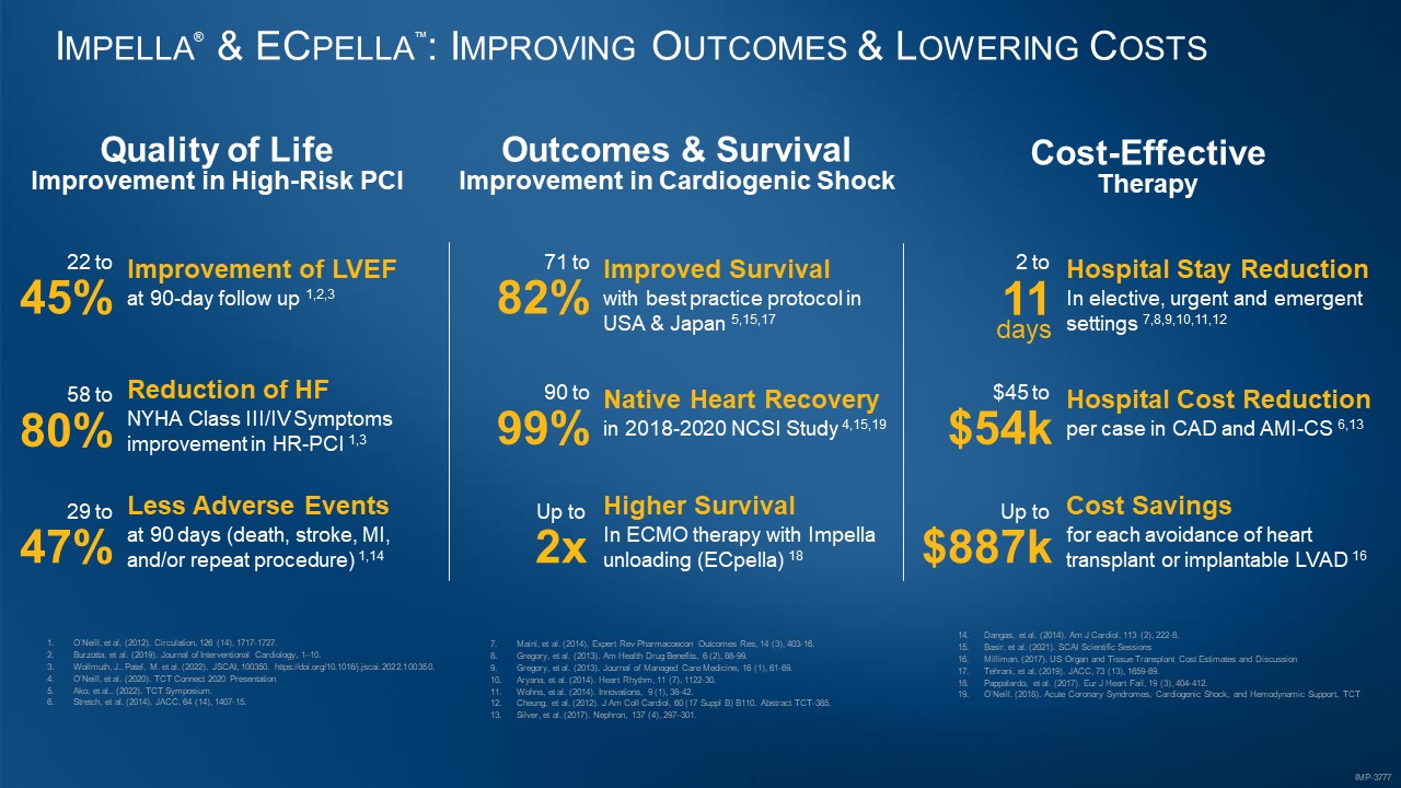 Impella & Ecpella: Improving Outcomes & Lowering Costs