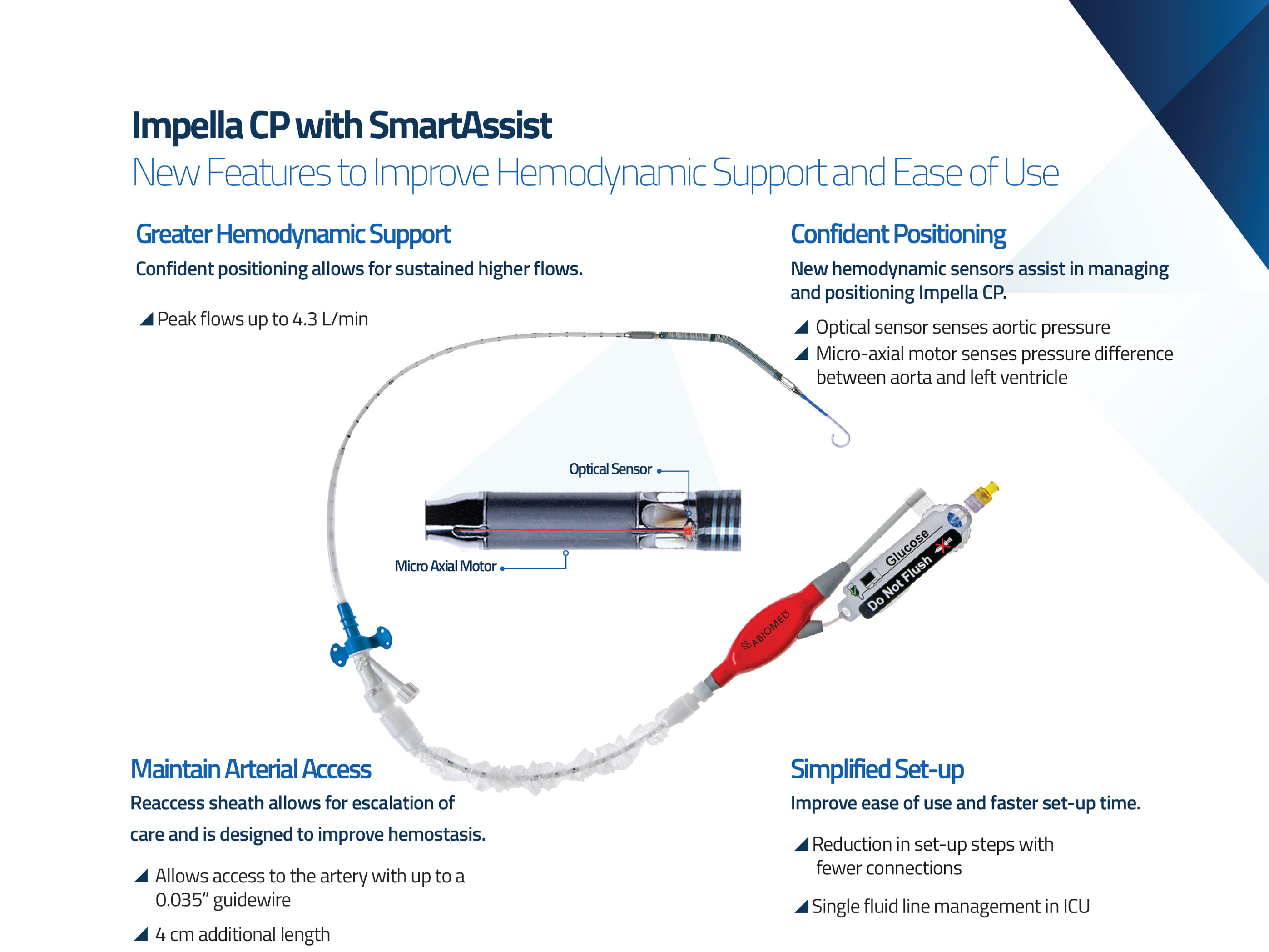 image showing the new features of Impella CP with SmartAssist