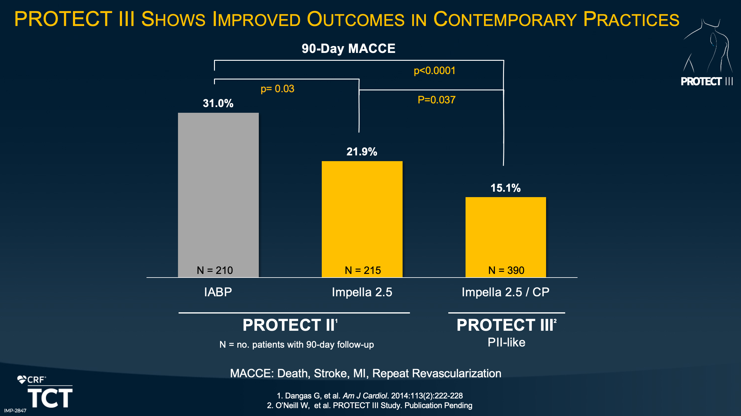 TCT Slide about PROTECT III Shows Improved Outcomes in Contemporary Practices